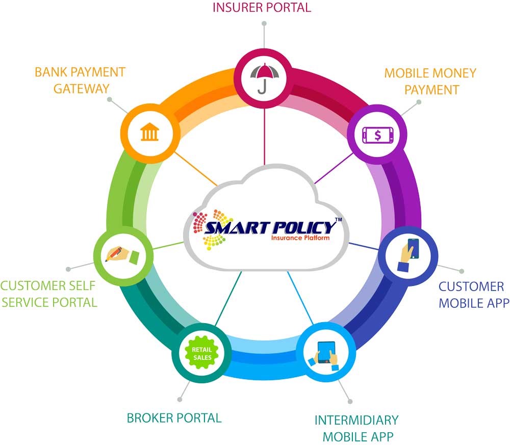 Smart Policy Platform